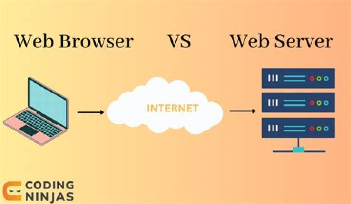 Enabling the server browser
