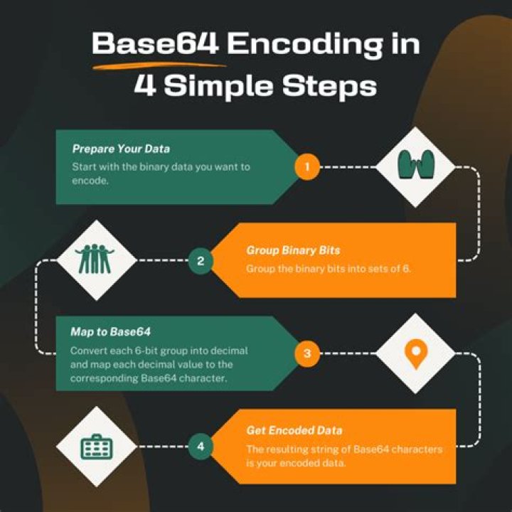 Encode to base64 keystore file