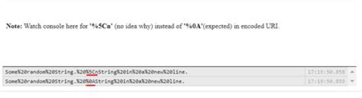 encodeURIComponent does not encode line breaks from HTML data attribute
