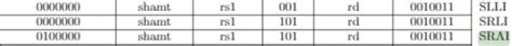 Encoding of SARI, SLLI and SRLI