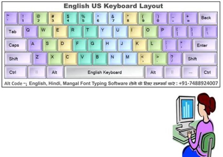 English menus, but German keyboard setting