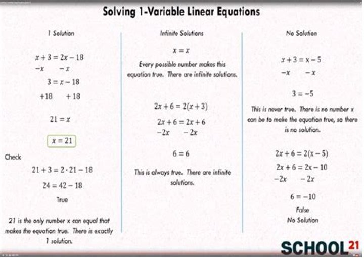 Enumerating number of solutions to an equation
