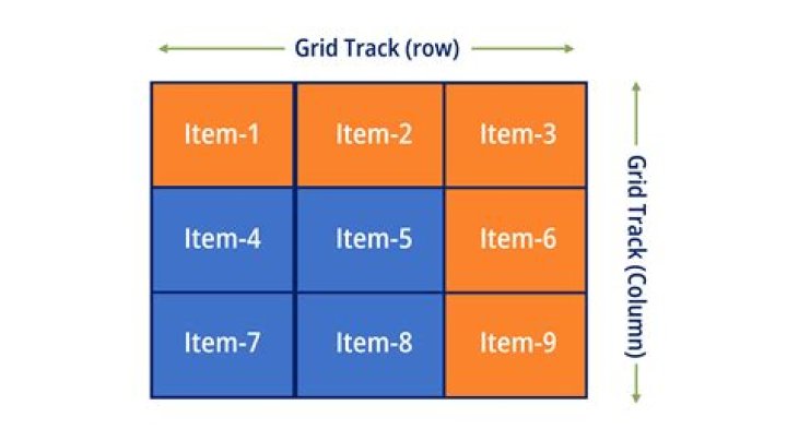 Equal height rows in CSS Grid Layout