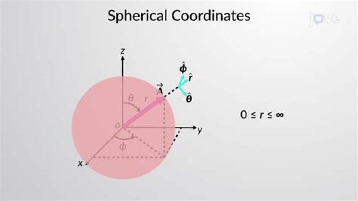 Equation of a circle in spherical coordinates
