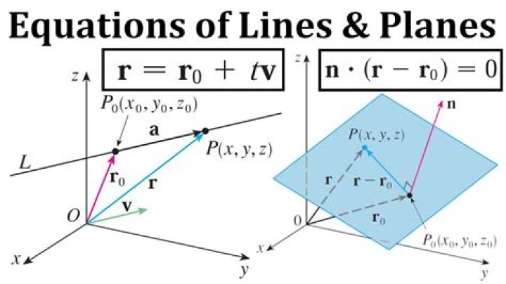 Equation of a plane given point and line