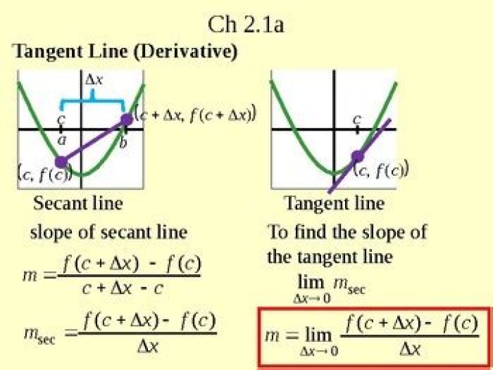 Equation of a tangent line to a lemniscate