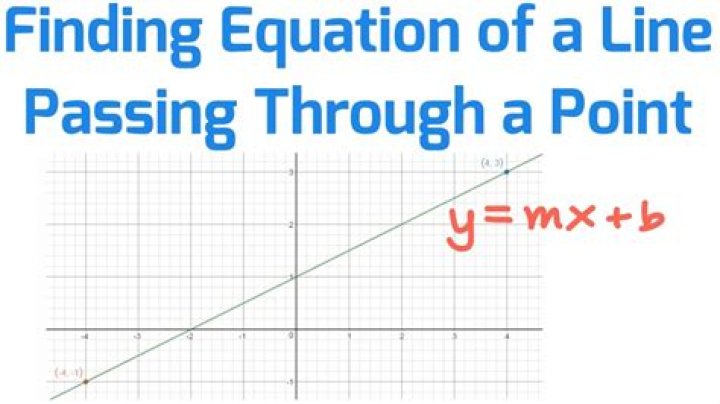 Equation of line passing through point.