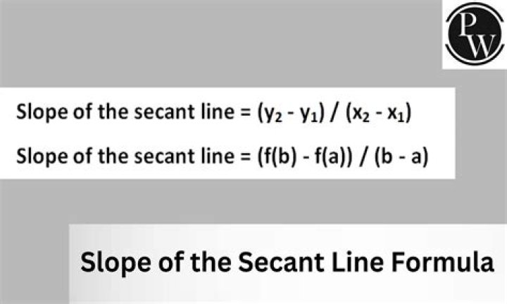 Equation of secant line in mean value theorem proof