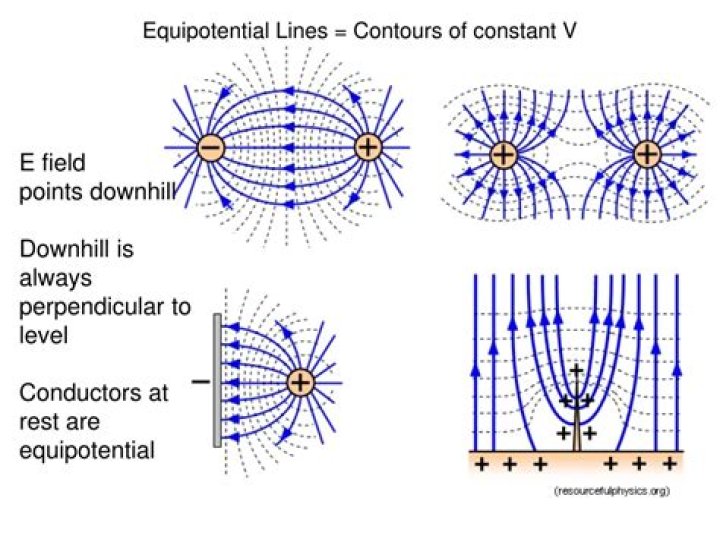 Equipotential curves of $\phi(x,y)=x^2+2y^2$