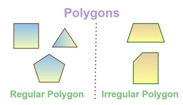 Equivalence between polygon definitions.