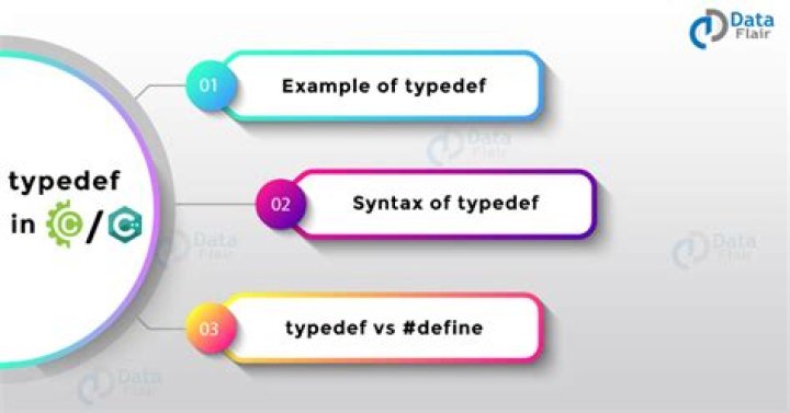 Equivalent of typedef in C#