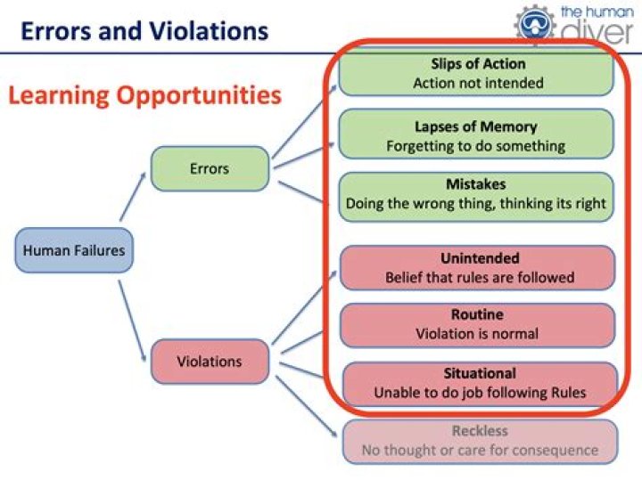 Error: contract violation in Scheme