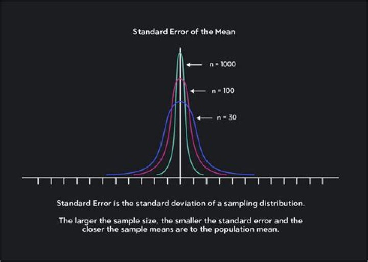 Error of Gauss-Seidel, log-scale