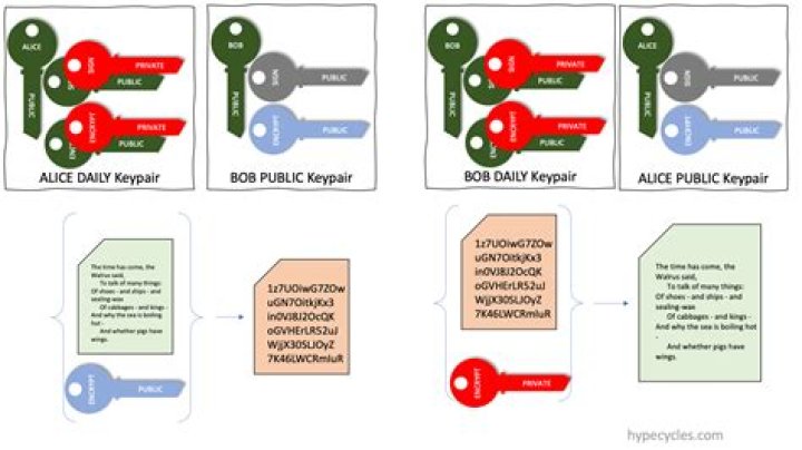 Error using GPG encryption in Evolution