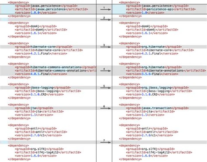 Errors in pom.xml with dependencies (Missing artifact...)