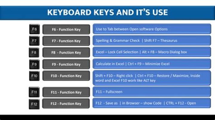 escaping Function keys for terminal applications