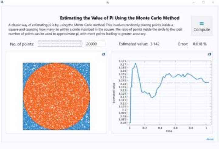 Estimate $\pi$ using the Monte Carlo Method in MATLAB