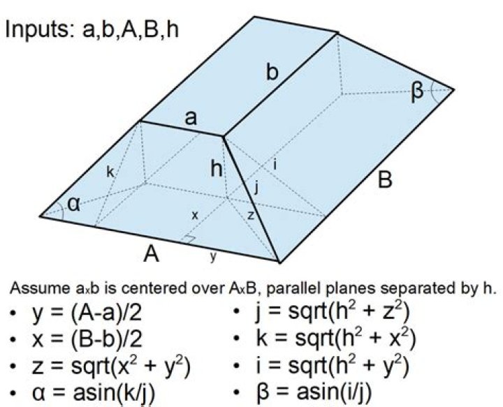 Estimate the volume of a shape using the trapezoidal rule.