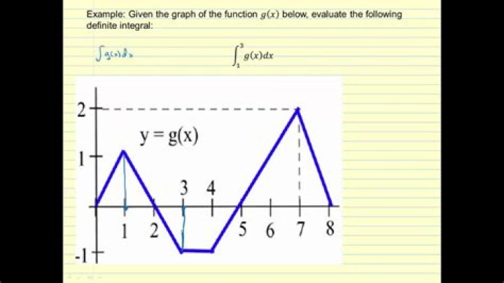 Estimating an integrand