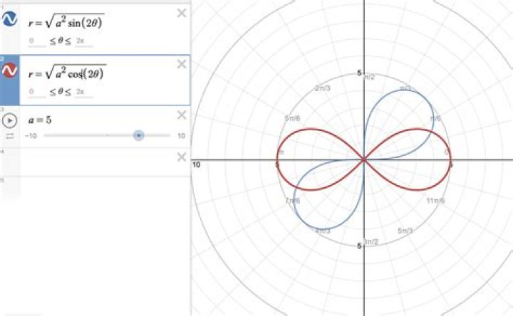 Estimating infinite series on Desmos