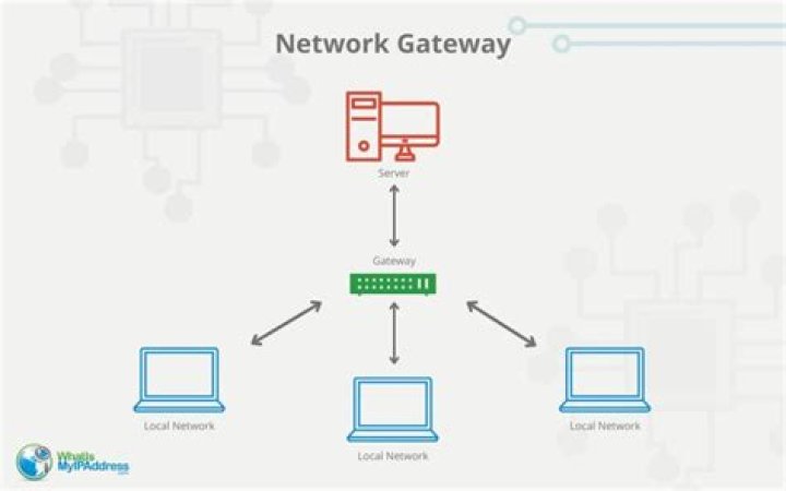 Ethernet port doesn't get connectivity from gateway, but does work from ad-hoc connection