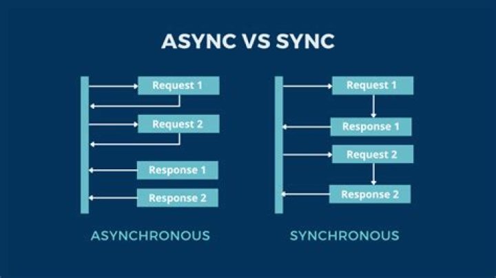 Evaling async function definitions