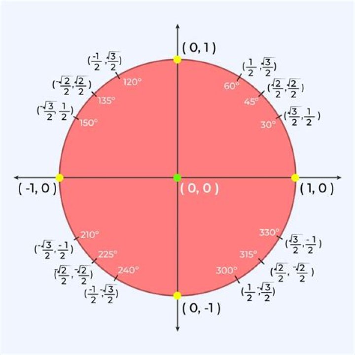 Evaluate $\sec \frac{2\pi}{7}+\sec \frac{4\pi}{7}+\sec \frac{6\pi}{7}$