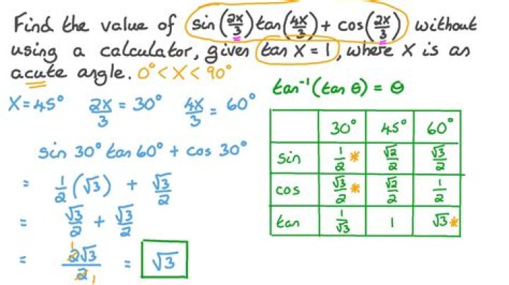 Evaluate the $\sin$, $\cos$ and $\tan$ without using calculator?