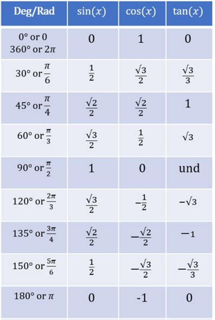 Evaluating $\arccos\left(\cos \left(-\frac{7\pi}{10}\right)\right)$