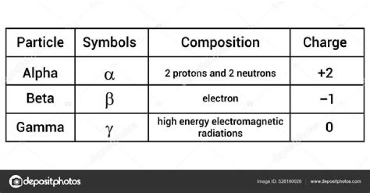 Evaluating $\cos(\alpha+\beta+\gamma)$