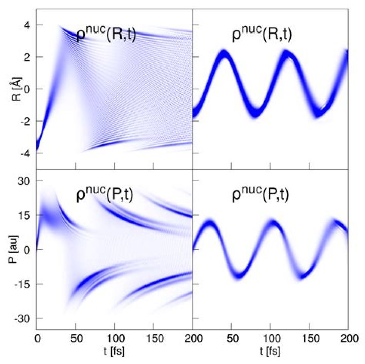 Evaluating differential entropies with Matlab: NaN issue