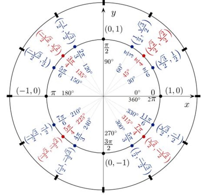 Evaluating $\operatorname{arccos} \frac{2}{\sqrt5} + \operatorname{arccos} \frac{3}{\sqrt{10}}$