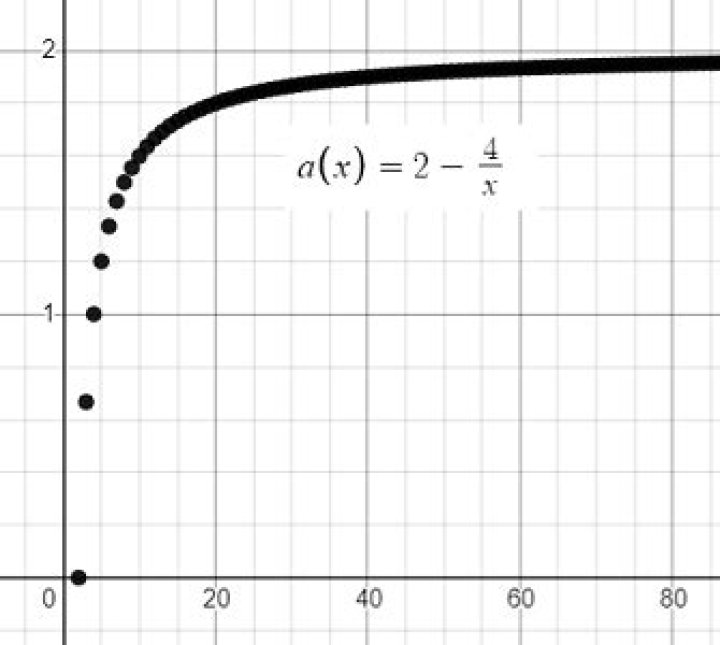 Every bounded monotone sequence converges