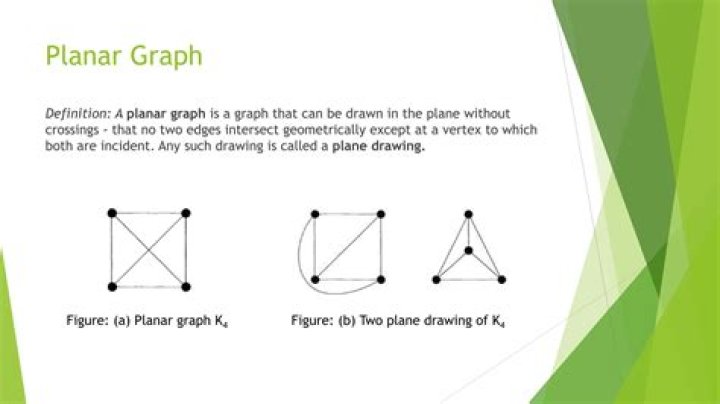 Every polyhedral graph is planar - proof