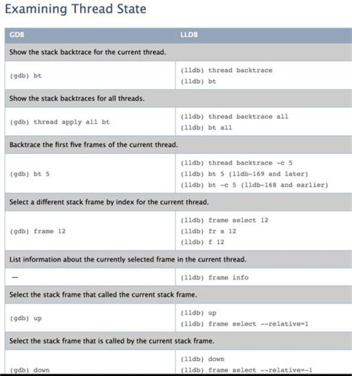 Examining thread state command difference between GDB and LLDB