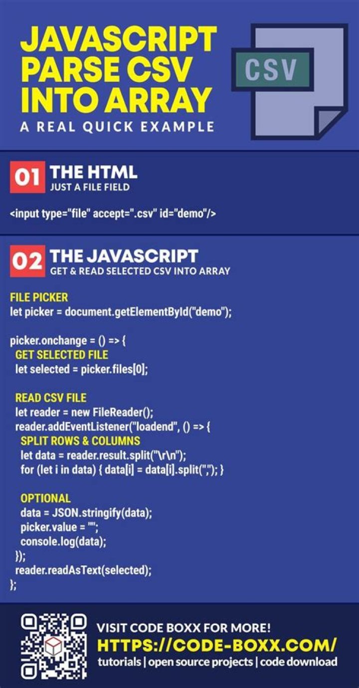 Example JavaScript code to parse CSV data