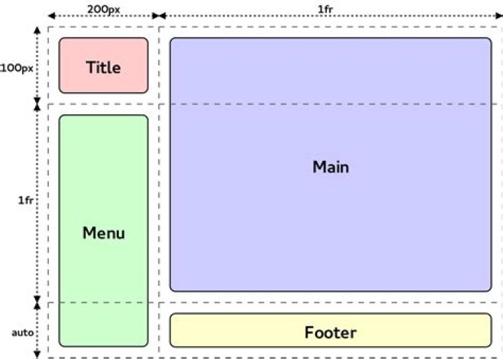 example layout