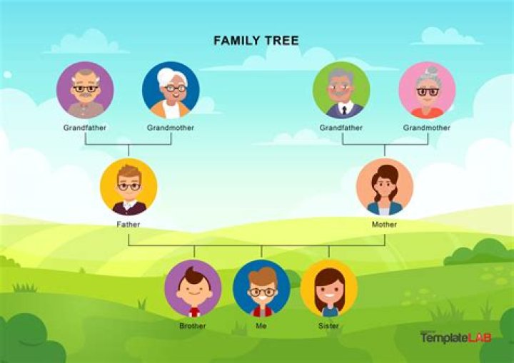 example of a family tree