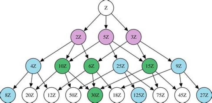 Example of semiprime ring