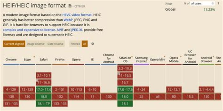 example of setting the HEIF MIME type