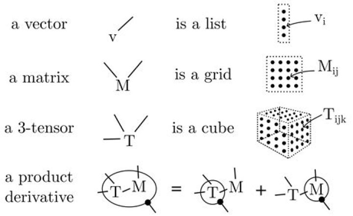Example of tensor product of two representations