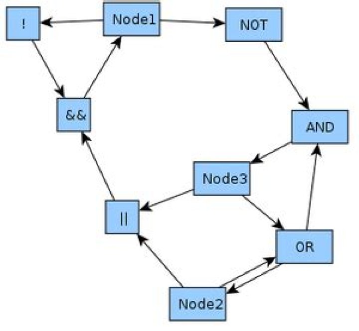 example_network