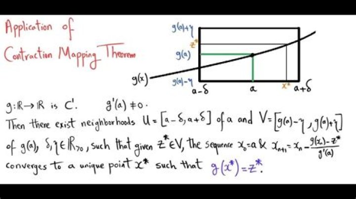 Examples of certain contraction mapping [closed]