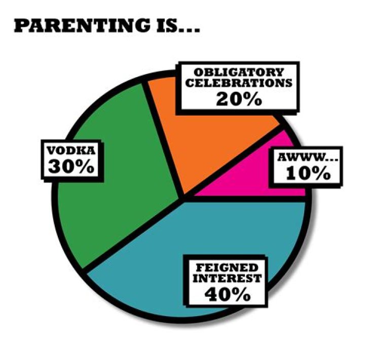 Examples of funny graphs