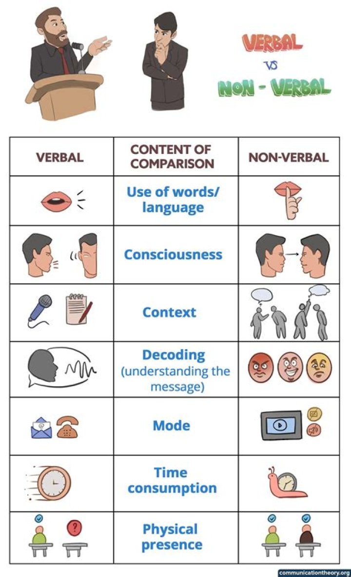 Examples of non-ideals