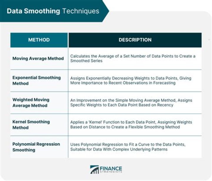 examples of smoothing