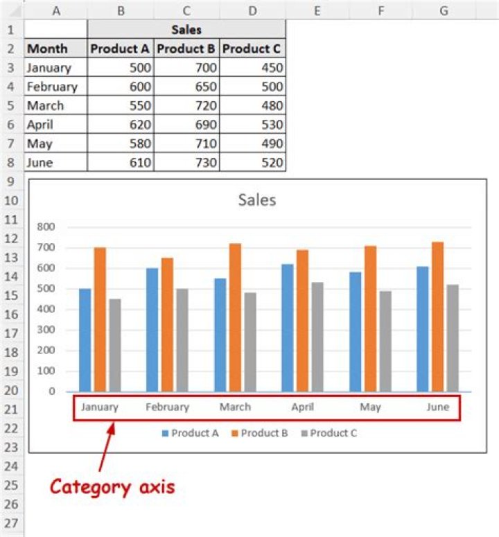 Excel 2010, Consolidating Category Axis in Pie Chart