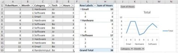 Excel 2013 Chart - Multiple Series on Pivot Chart