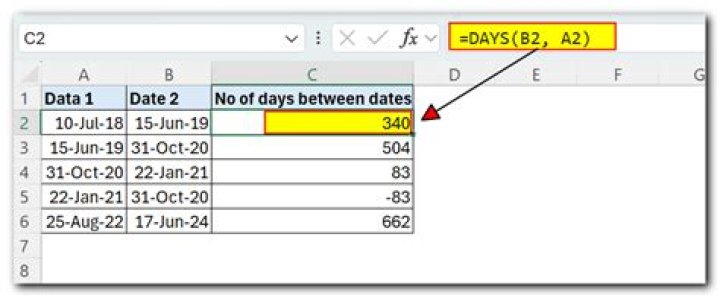 Excel: Calculate average number of days between a range of dates