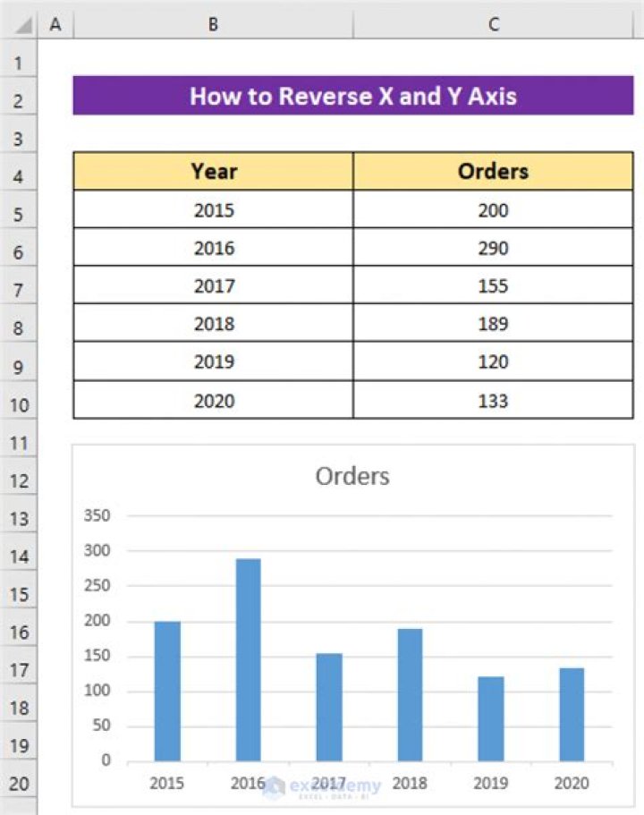 Excel Chart, Reverse X Axis direction with values